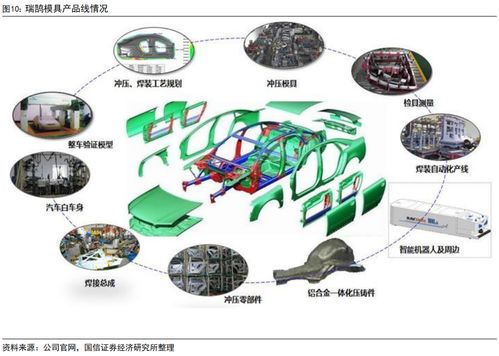 瑞鵠模具系列七 25年收入同比增長36% 持續(xù)推進(jìn)產(chǎn)品技術(shù)研發(fā)升級(jí)